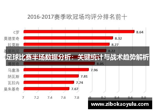 足球比赛半场数据分析：关键统计与战术趋势解析